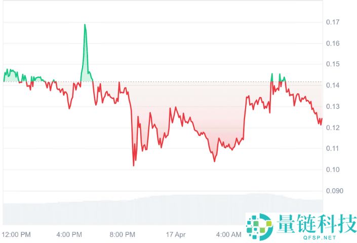 2025年 Ardor (ARDR) 价格预测，未来发展如何？