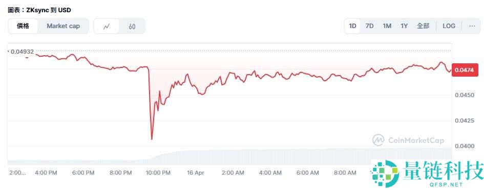 ZKsync代币ZK暴跌15%，发生了什么？ZKsync骇客事件回顾