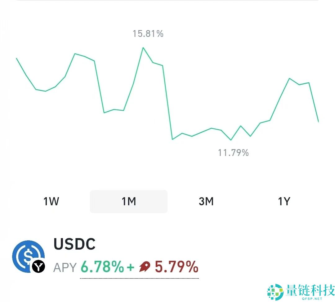 Sei生态龙头Yei Finance：币安钱包合作的稳定币“金矿”
