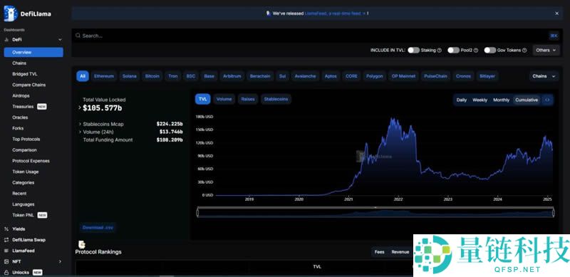 DeFi是什么？3分钟学会链上去中心化金融