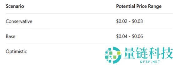 2025年 Status (SNT) 价格预测，未来发展解析