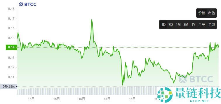 Ardor(ARDR)币是什么？ARDR币怎么买？2025年未来潜力如何？