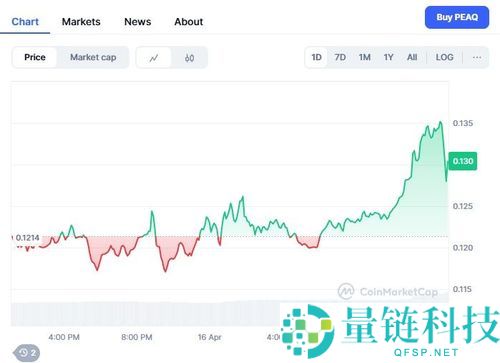 Peaq (PEAQ) 2025 年价格预测：未来发展如何？