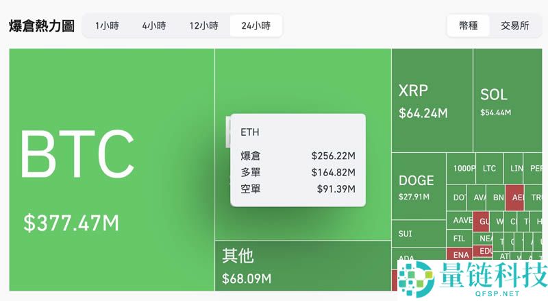 以太币暴跌至2年新低