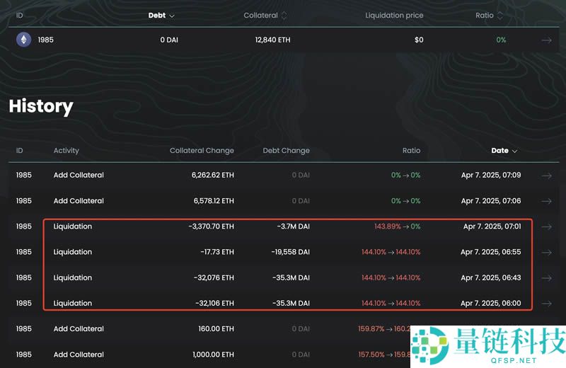 以太币暴跌至2年新低