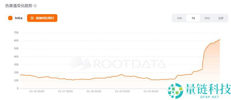 什么是INIT币？INIT币未来潜力如何？值得投资吗？