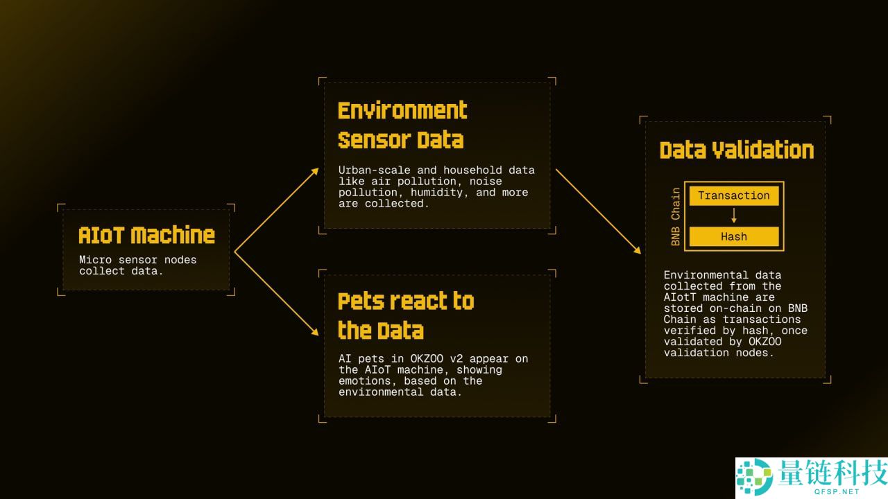 OKZOO是什么？AIoT代币经济学及未来潜力全面解读