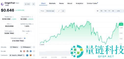 TRAC价格预测2025-2030：TRAC价格会达到2美元吗？