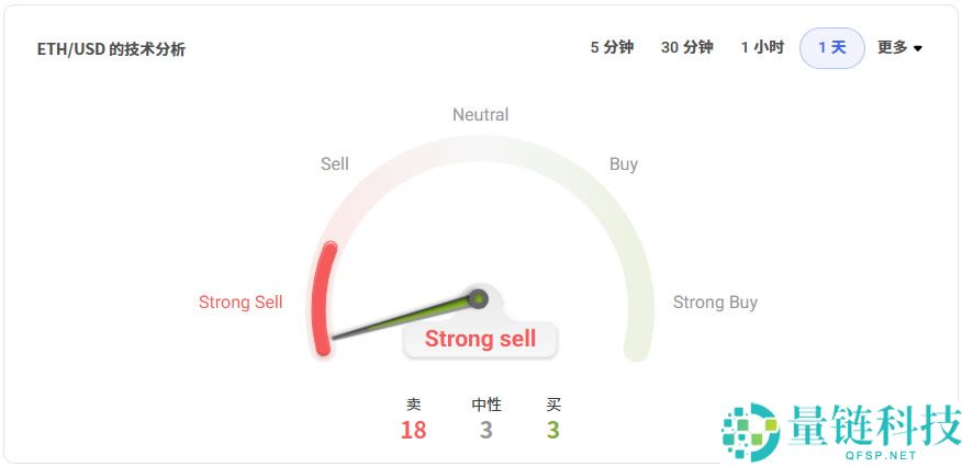 ETH未来如何?2025-2040年以太坊未来价格预测