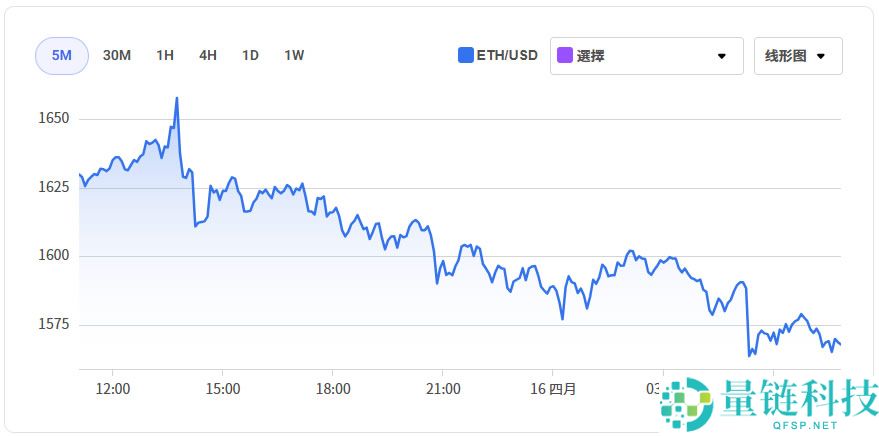 ETH未来如何?2025-2040年以太坊未来价格预测
