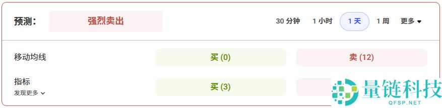 ETH未来如何?2025-2040年以太坊未来价格预测