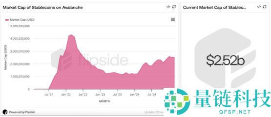 Finance Redefined分析：尽管担心关税