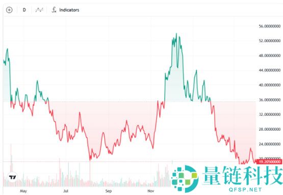 Finance Redefined分析：尽管担心关税