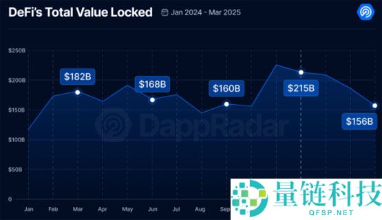 Finance Redefined分析：尽管担心关税