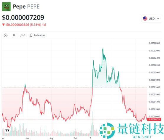 Finance Redefined分析：尽管担心关税