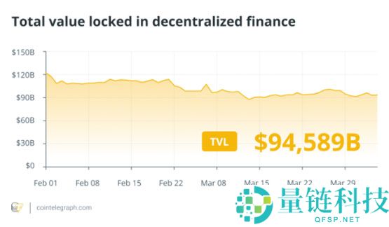 Finance Redefined分析：尽管担心关税
