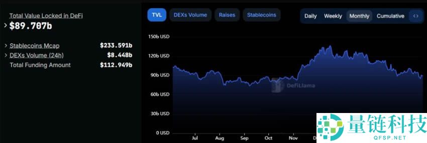川普推翻美国税局DeFi经纪人规则