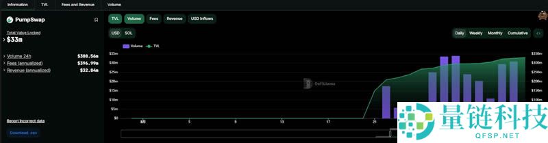 特朗普站台与贝莱德埋伏