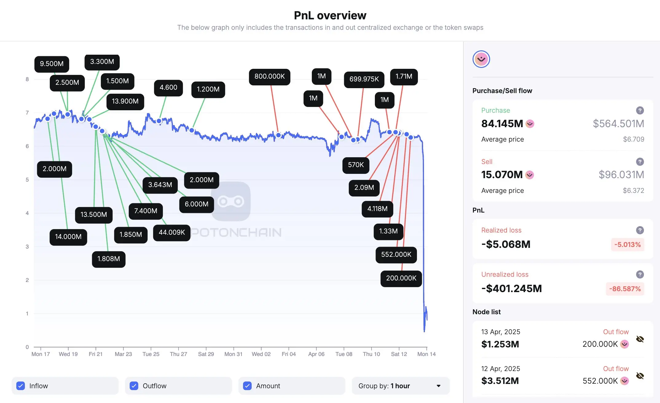 Mantra($OM)崩盘早有征兆？盘点3大黑历史