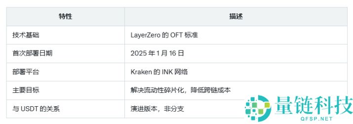 三分钟了解 USDT0：USDT 的跨链版靠谱吗？