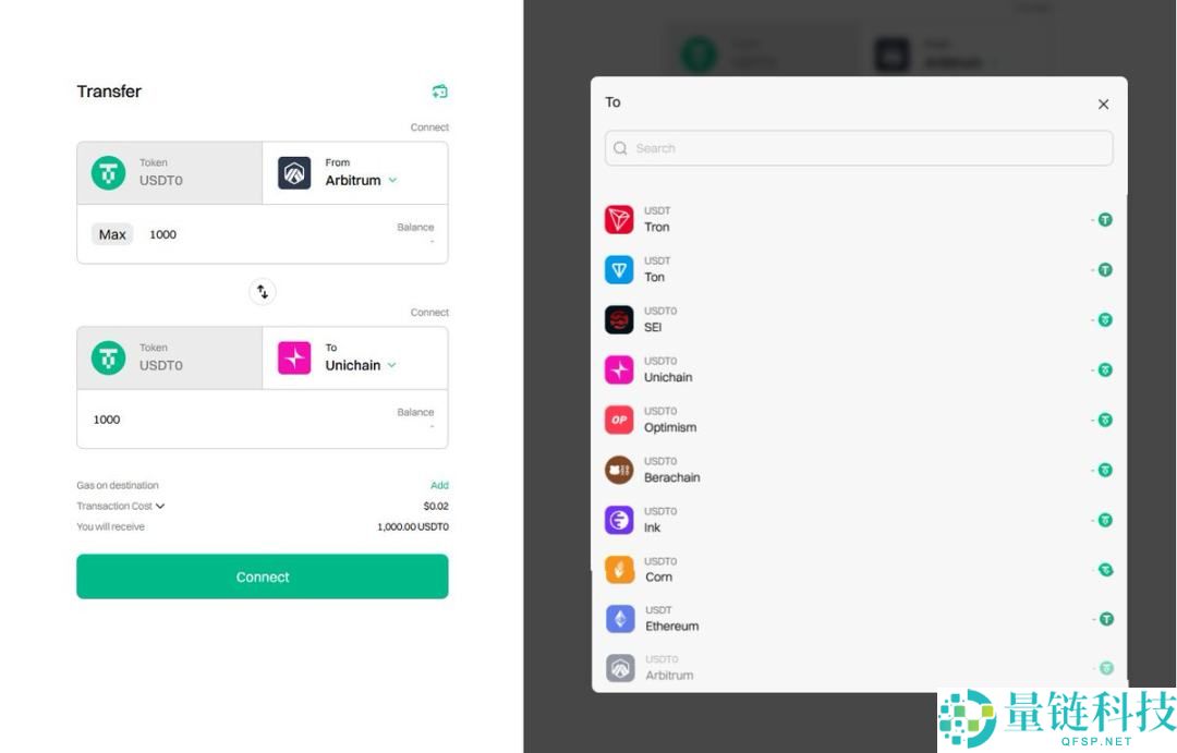 三分钟了解 USDT0：USDT 的跨链版靠谱吗？
