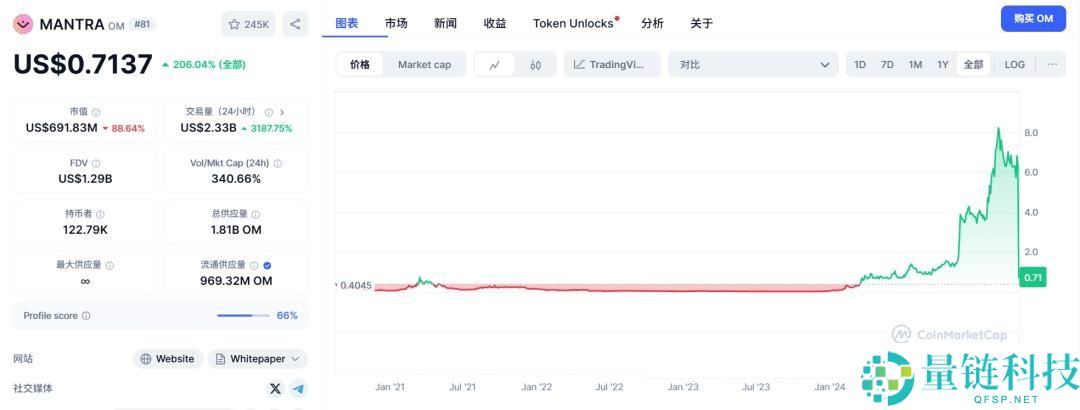 OM2小时暴跌95%，这轮以后请尽量选择头白马项目！