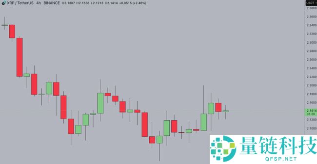 美国国会稳定币法案助力