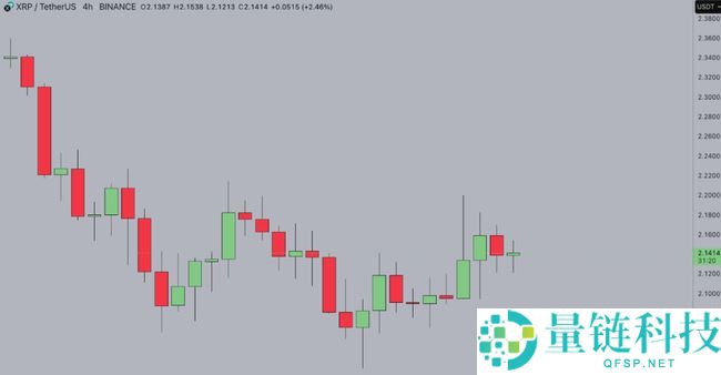 XRP价格因稳定币法案预期飙升