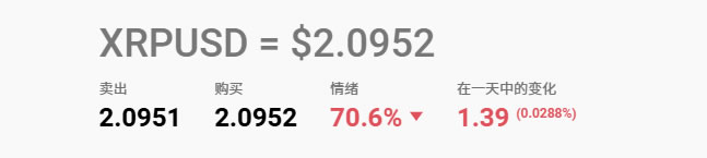 XRP币未来价格会涨到多少？2025-2030年XRP(瑞波币)价格预测