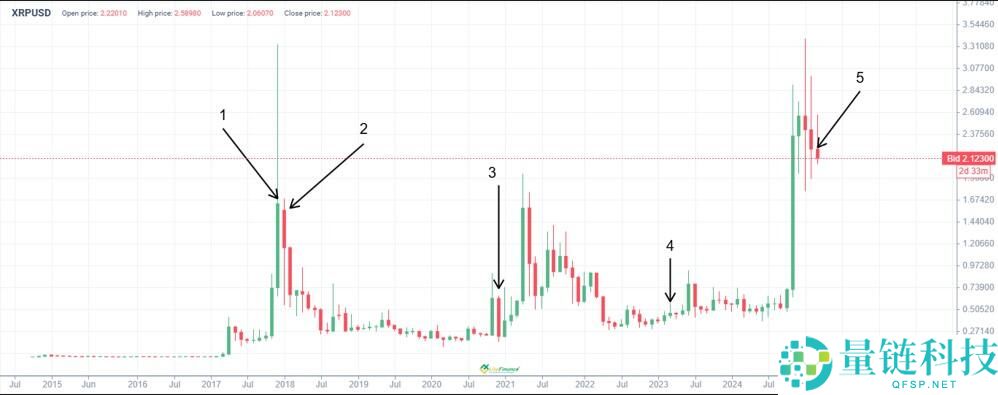 XRP币未来价格会涨到多少？2025-2030年XRP(瑞波币)价格预测