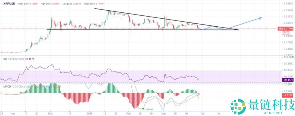 XRP币未来价格会涨到多少？2025-2030年XRP(瑞波币)价格预测