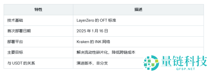 USDT的跨链版，USDT0靠谱吗？