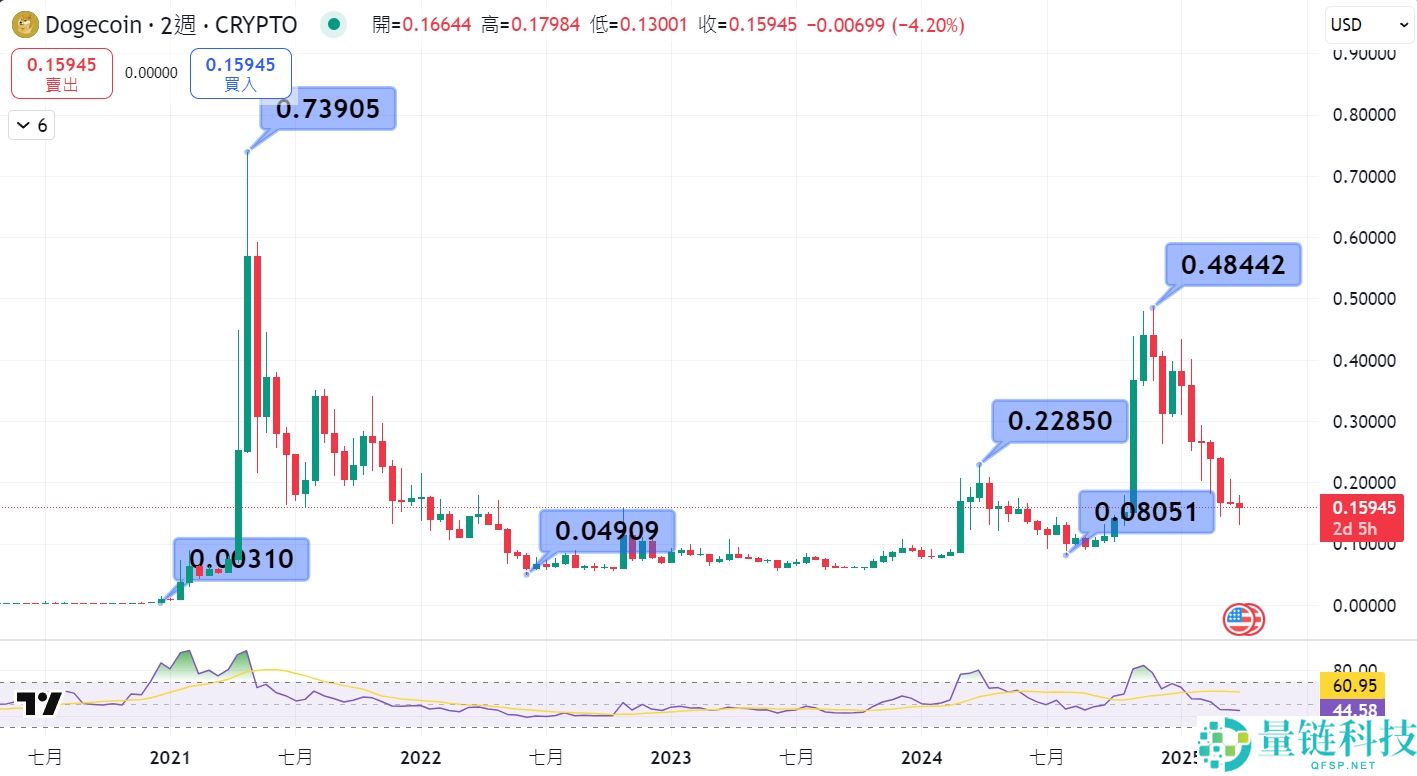 山寨币是什么？值得关注吗？如何判断山寨币季来了？