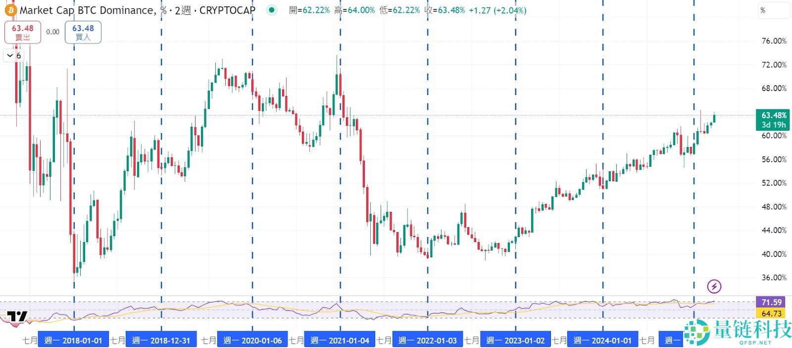 山寨币是什么？值得关注吗？如何判断山寨币季来了？