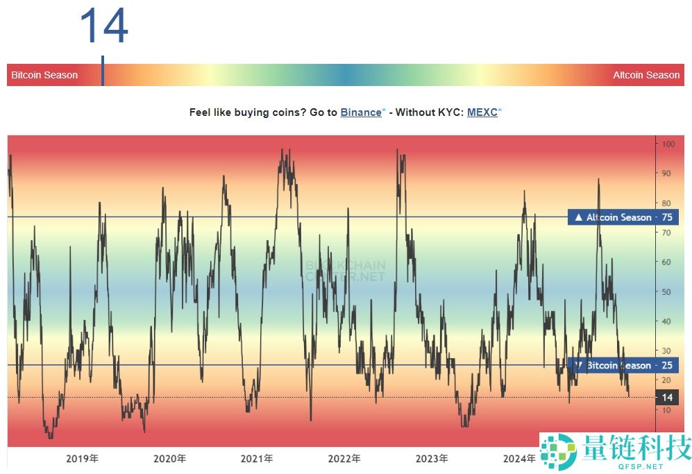山寨币是什么？值得关注吗？如何判断山寨币季来了？