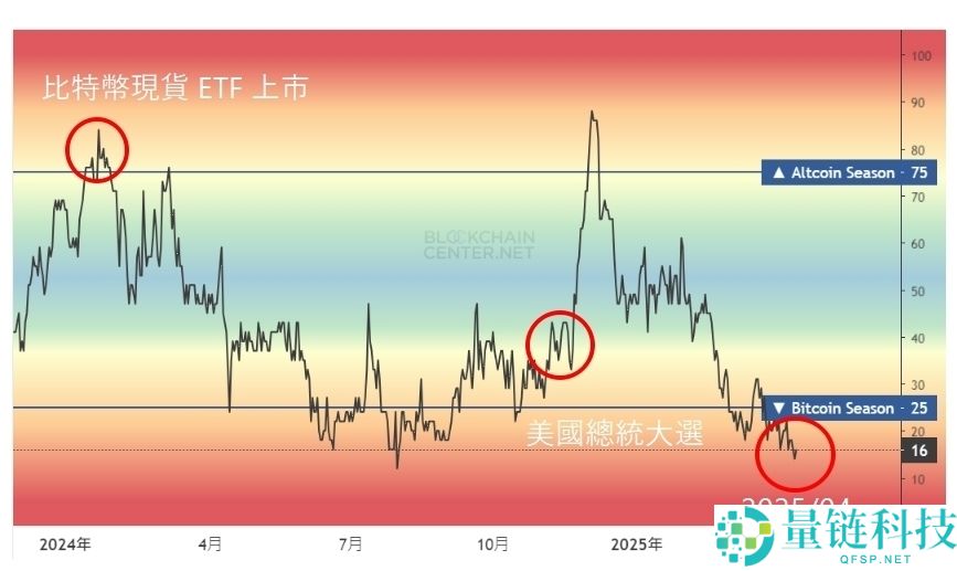 山寨币是什么？值得关注吗？如何判断山寨币季来了？
