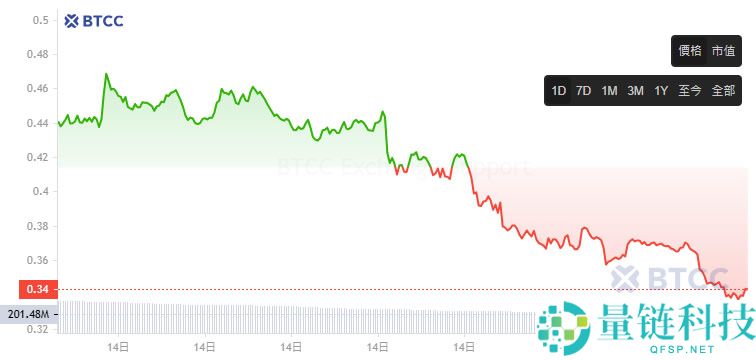 PROMPT币是什么？Wayfinder(PROMPT)币未来如何？值得投资吗？