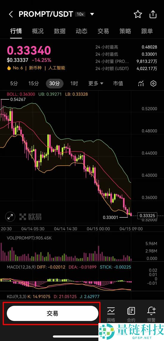 PROMPT币是什么？Wayfinder(PROMPT)币未来如何？值得投资吗？