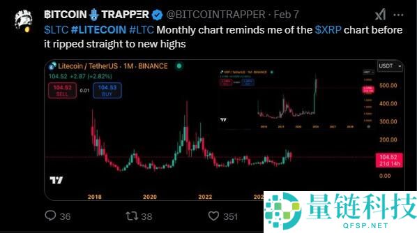 LTC会涨到多高？莱特币未来价格走势如何？莱特币走势分析