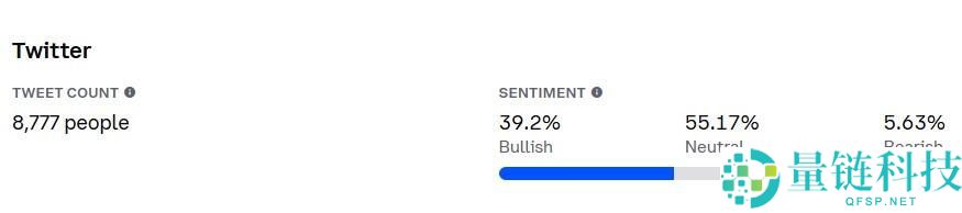 LTC会涨到多高？莱特币未来价格走势如何？莱特币走势分析