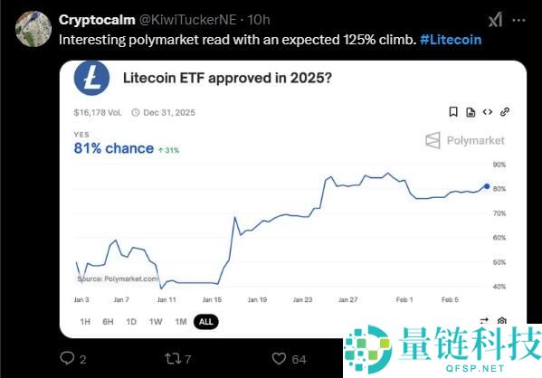 LTC会涨到多高？莱特币未来价格走势如何？莱特币走势分析