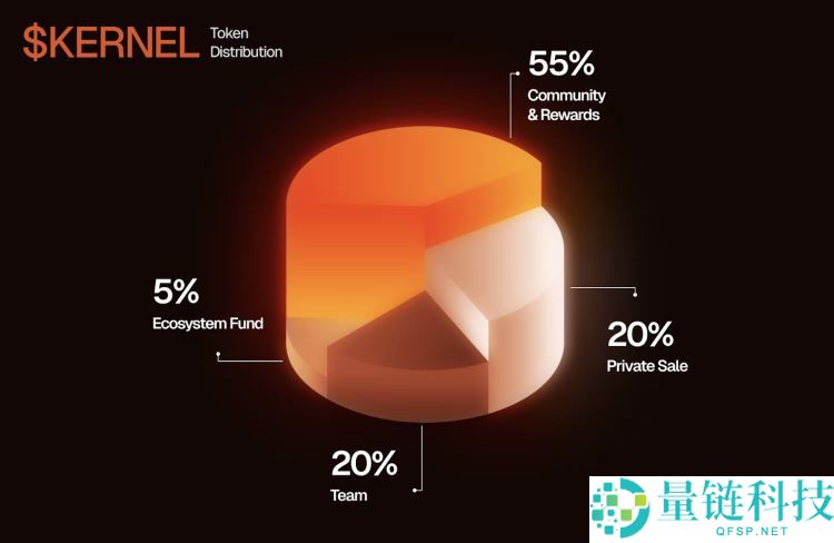 什么是KernelDAO？如何领取KERNEL空投？
