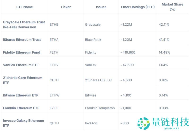 山寨ETF热潮现状：2025年加密ETF申请详览