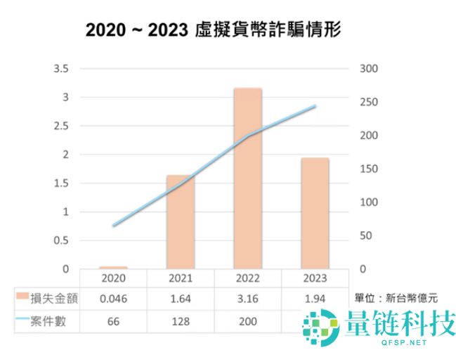 虚拟货币诈 骗拿回钱 SOP：通报、搜证、报警手把手流程教学