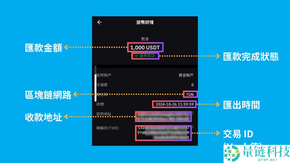 虚拟货币诈 骗拿回钱 SOP：通报、搜证、报警手把手流程教学