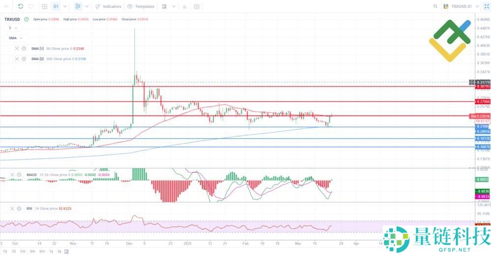 TRX币未来价格如何？2025年–2030年波场币(TRX)未来价格预测