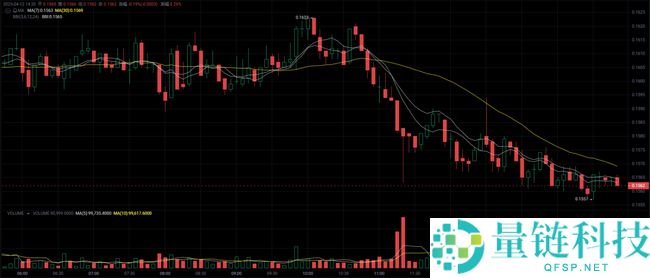 4月币安上线三款潜力山寨币，百倍收益引关注！