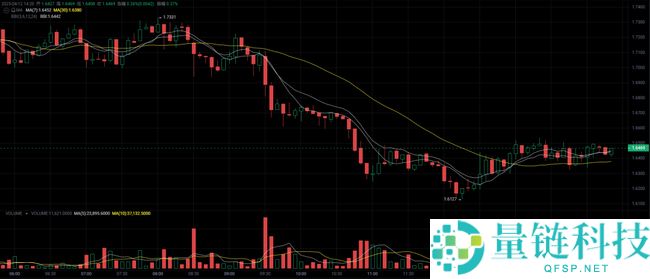 4月币安上线三款潜力山寨币，百倍收益引关注！