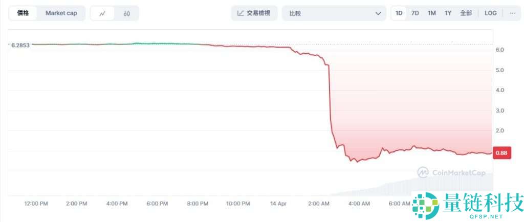 MANTRA(OM)币价格为何暴跌？原因是什么？OM币未来如何？