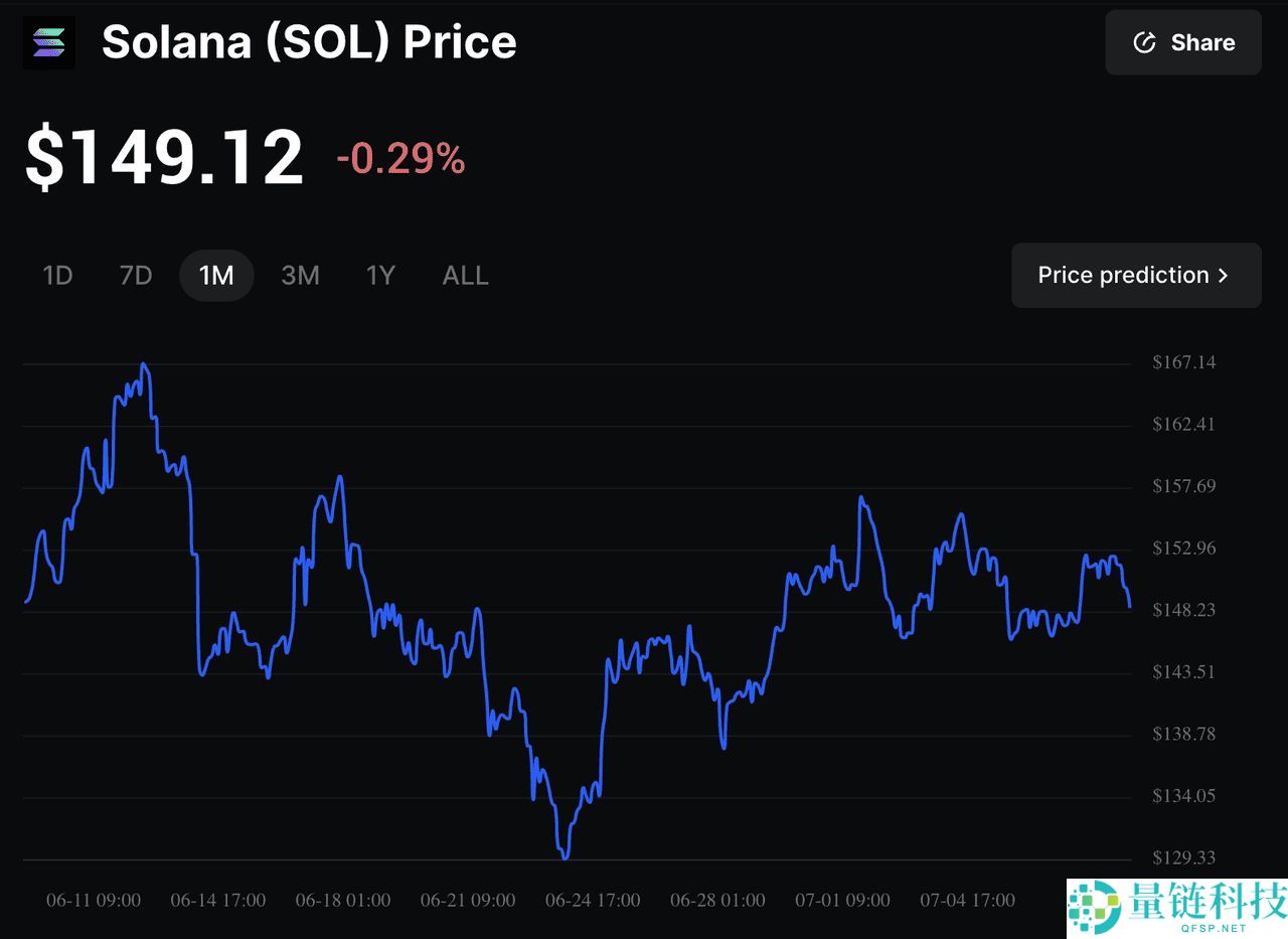 什么是Solflare 钱包？怎么创建？Solflare钱包设置教程（移动端、网页版）